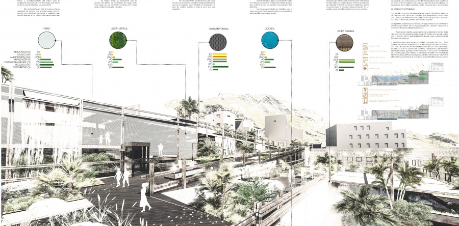 NUEVO CONCURSODE IDEAS | LAS CASCADAS DE GALDAR – PARQUE URBANO